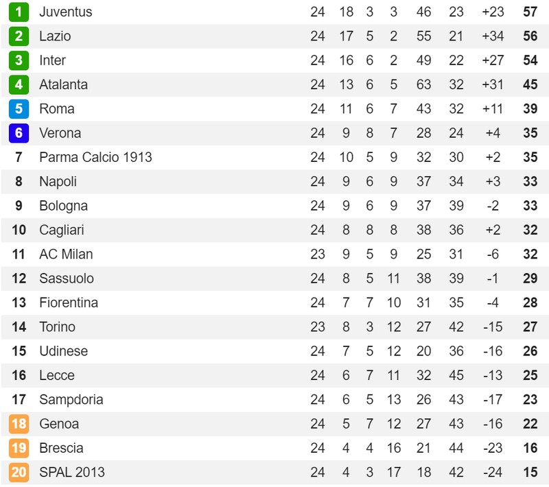 tuong thuat lazio 2-1 inter milan: vong 24 serie a 2019/2020 hinh 4