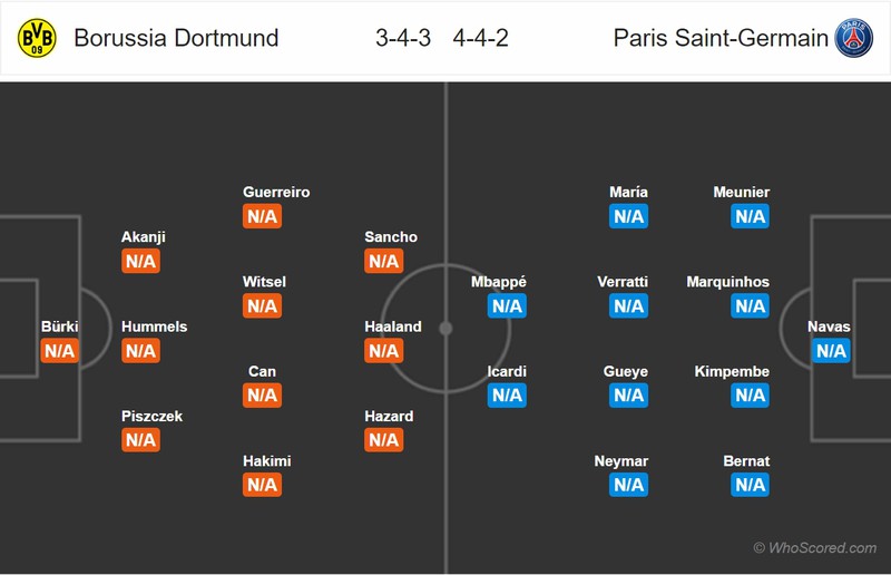 doi hinh du kien dortmund - psg: sancho, haaland so tai mbappe, neymar hinh 23