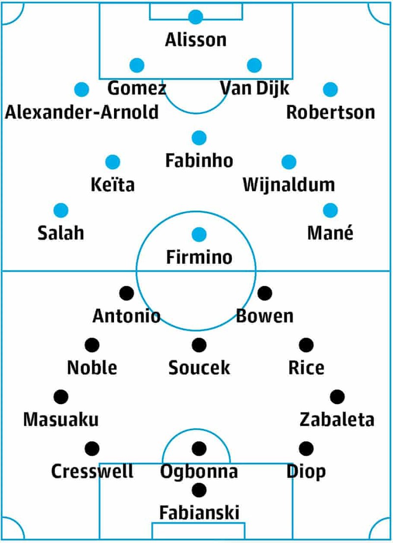 nhan dinh liverpool vs west ham: vong 27 premier league 2019/2020 hinh 2