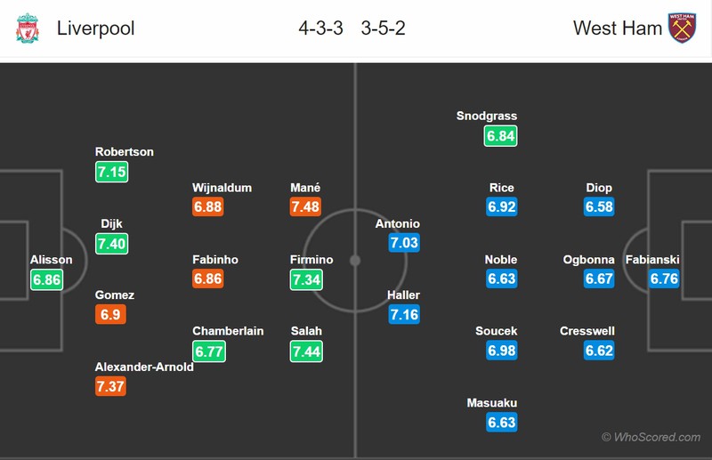 doi hinh du kien liverpool - west ham: vong 27 premier league 2019/2020 hinh 12