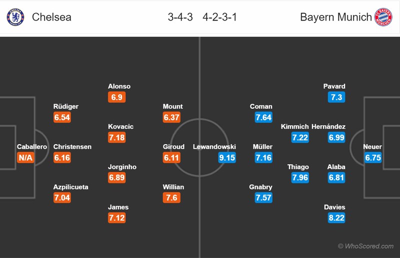 truc tiep champions league: chelsea vs bayern, napoli vs barca hinh 16