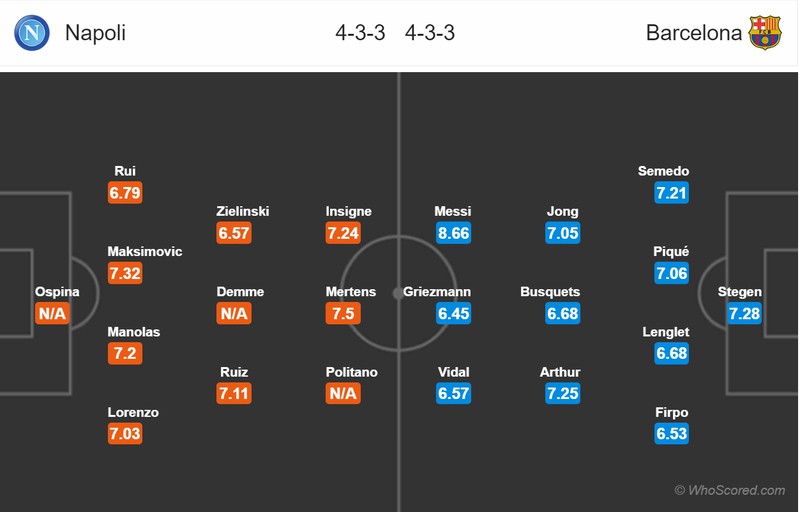 truc tiep champions league: chelsea vs bayern, napoli vs barca hinh 17