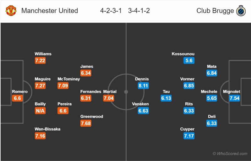 nhan dinh mu vs brugge: luot ve vong 32 doi europa league 2019/2020 hinh 2