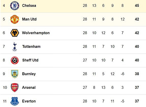tuong thuat everton 1-1 mu: vong 28 premier league 2019/2020 hinh 4