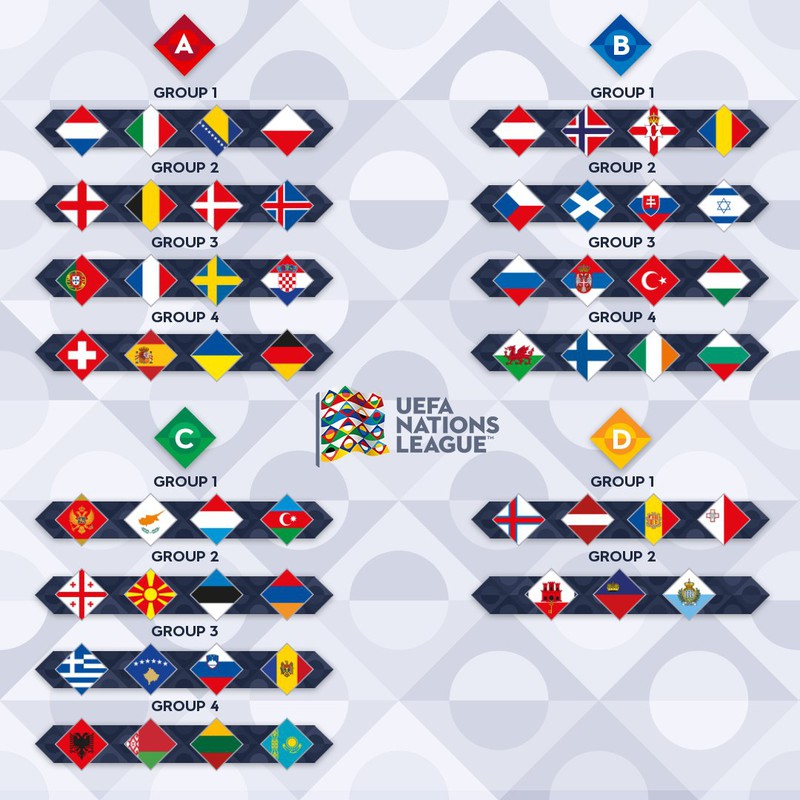 boc tham uefa nations league: bo dao nha, phap, croatia tao nen bang tu than hinh 2