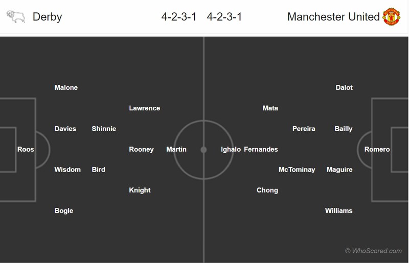 doi hinh du kien derby - mu: wayne rooney doi dau bruno fernandes hinh 12
