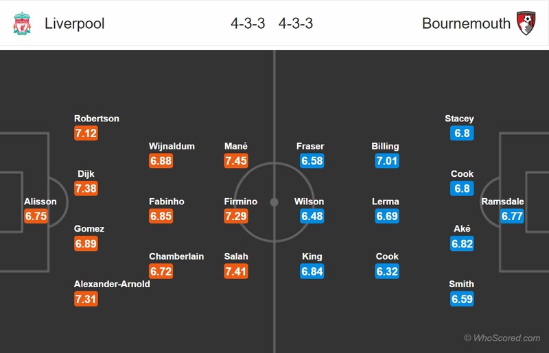 nhan dinh liverpool vs bournemouth: vong 29 premier league 2019/2020 hinh 2