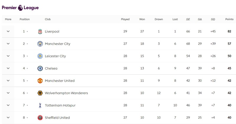 tuong thuat liverpool 2-1 bournemouth: vong 29 premier league 2019/2020 hinh 4