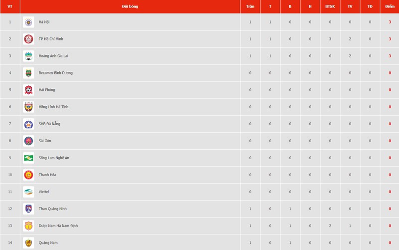 truc tiep v-league 2020: binh duong vs da nang, thanh hoa vs hai phong hinh 3
