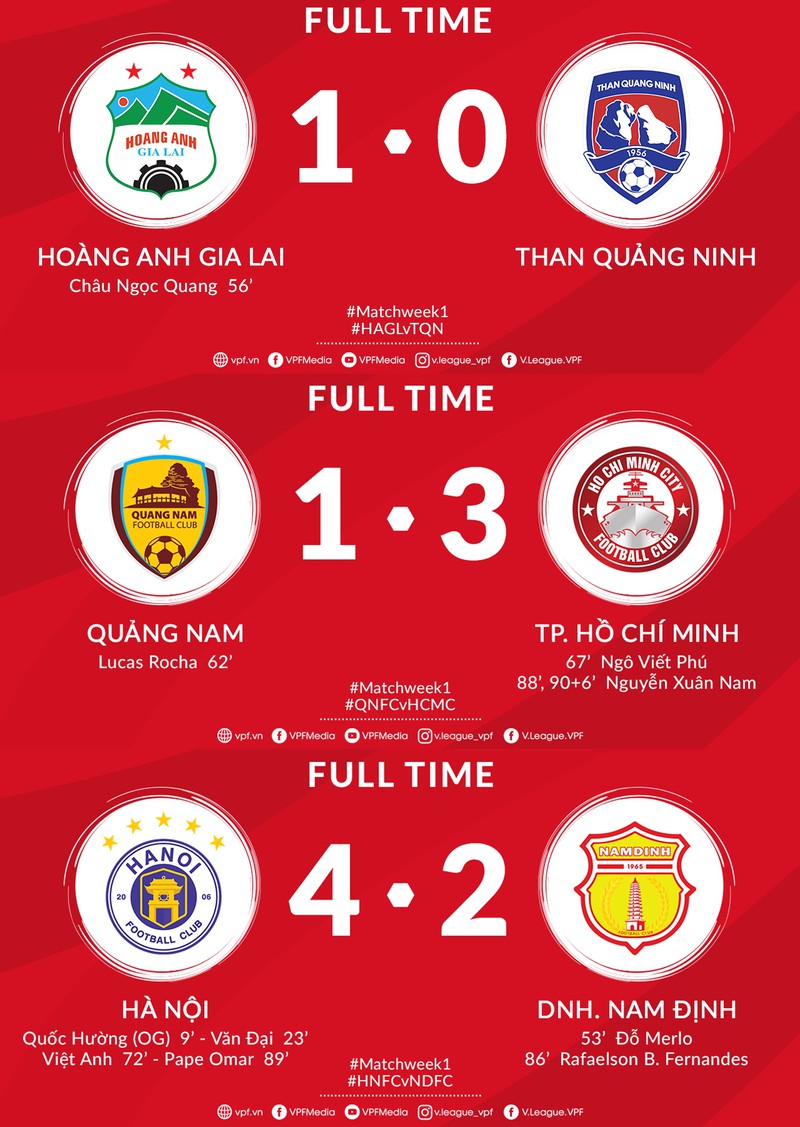 truc tiep v-league 2020: binh duong vs da nang, thanh hoa vs hai phong hinh 2