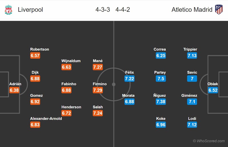 nhan dinh liverpool vs atletico madrid: luot ve vong 16 doi champions league hinh 2