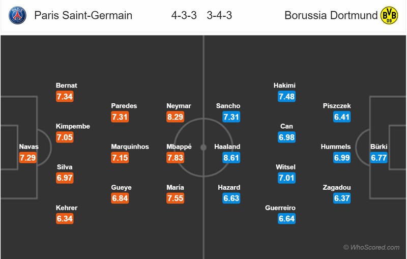 nhan dinh psg vs dortmund: luot ve vong 16 doi champions league hinh 2