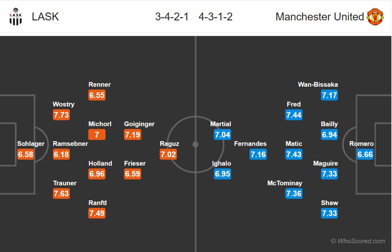 nhan dinh lask vs mu: luot di vong 16 doi europa league hinh 2