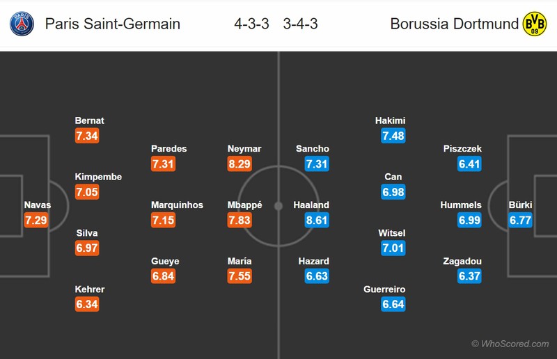 doi hinh du kien psg - dortmund: neymar, mbappe tiep sancho, haaland hinh 23