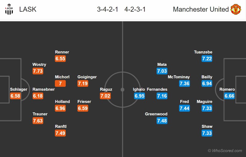 doi hinh du kien lask - mu: bruno fernandes, odion ighalo da chinh? hinh 12