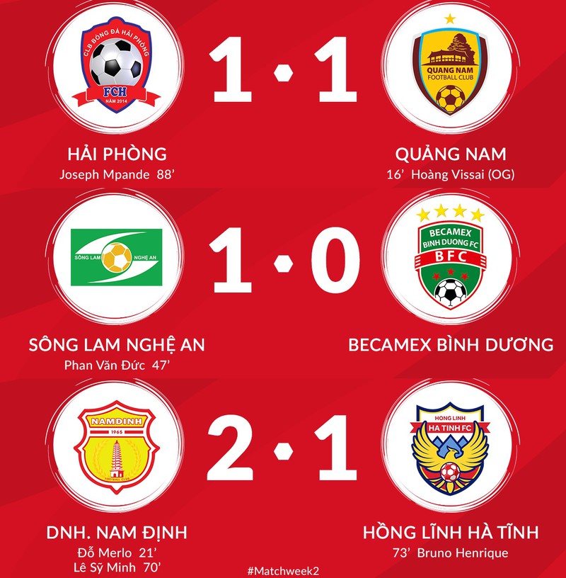 lich thi dau bong da hom nay (15/3): than quang ninh vs ha noi fc, viettel vs hagl hinh 2