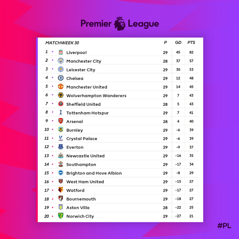 premier league chia doi quan diem ve cach ung pho voi dich covid-19 hinh 3