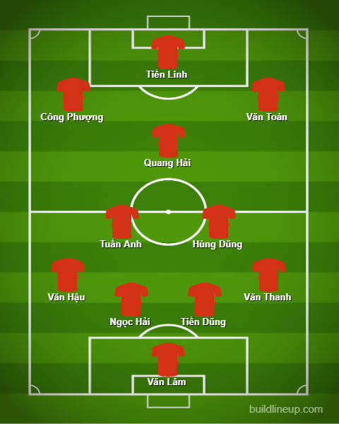 du doan doi hinh toi uu cua dt viet nam neu chuyen sang so do 4-3-3 hinh 12
