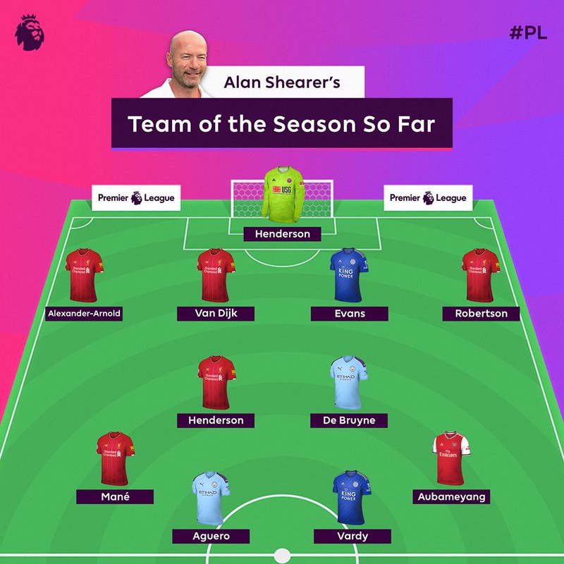 doi hinh hay nhat premier league truoc khi mua giai 2019/2020 bi hoan hinh 12