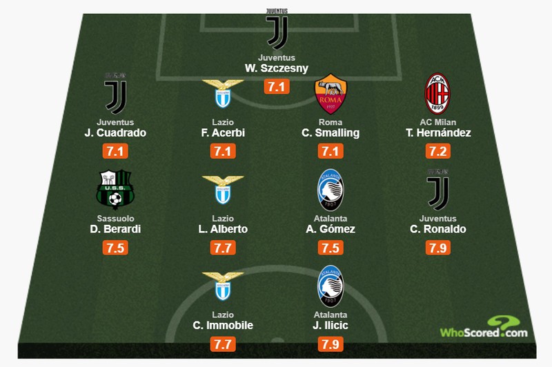 doi hinh hay nhat serie a truoc khi bi hoan: co smalling, vang lukaku hinh 12