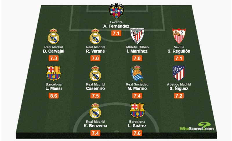 real lan luot barca trong doi hinh hay nhat la liga truoc khi bi hoan hinh 12