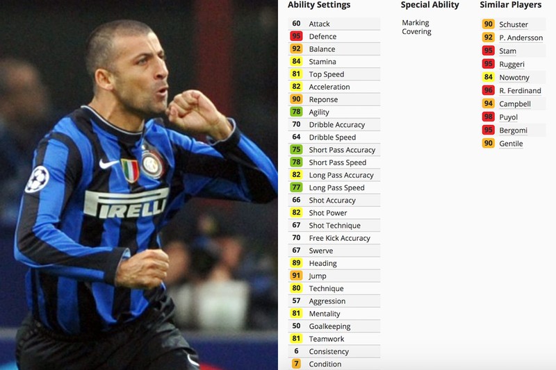 doi hinh inter milan mot thoi khuynh dao pes 6 hinh 2