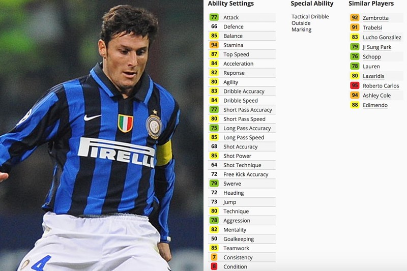 doi hinh inter milan mot thoi khuynh dao pes 6 hinh 4
