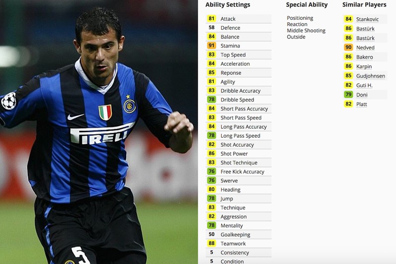 doi hinh inter milan mot thoi khuynh dao pes 6 hinh 6