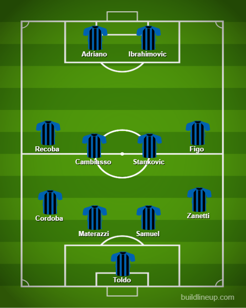 doi hinh inter milan mot thoi khuynh dao pes 6 hinh 12