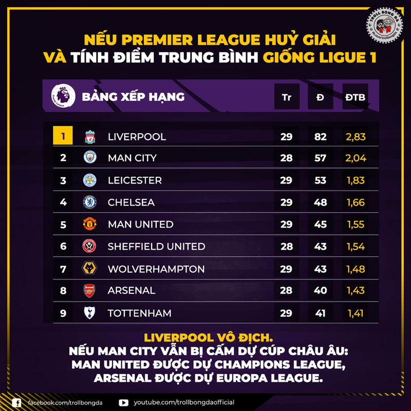 biem hoa 24h: liverpool mung tham khi psg vo dich ligue 1 hinh 2