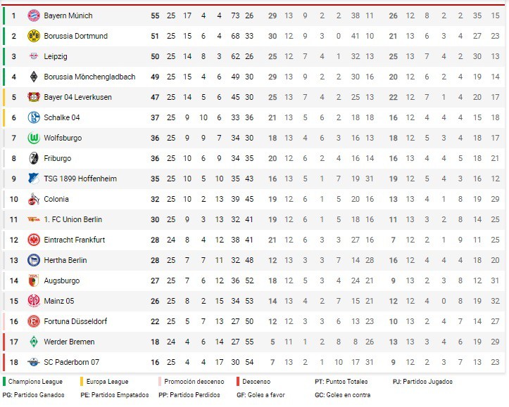 dieu gi se xay ra neu premier league, la liga hoc theo ligue 1? hinh 5