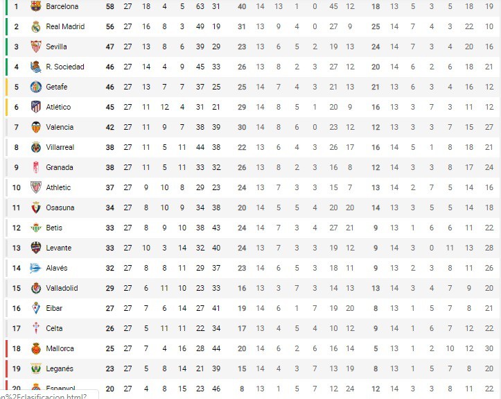 dieu gi se xay ra neu premier league, la liga hoc theo ligue 1? hinh 3