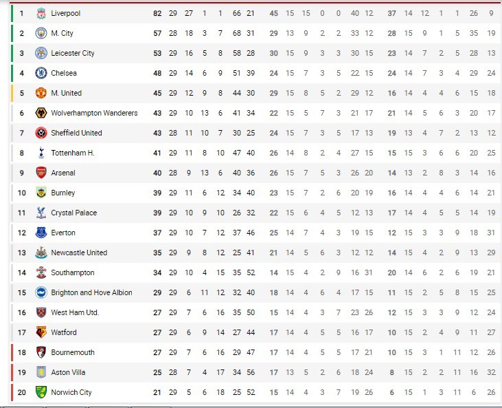 dieu gi se xay ra neu premier league, la liga hoc theo ligue 1? hinh 6