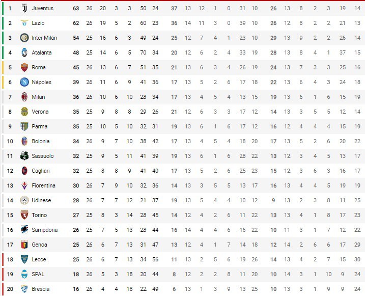dieu gi se xay ra neu premier league, la liga hoc theo ligue 1? hinh 4