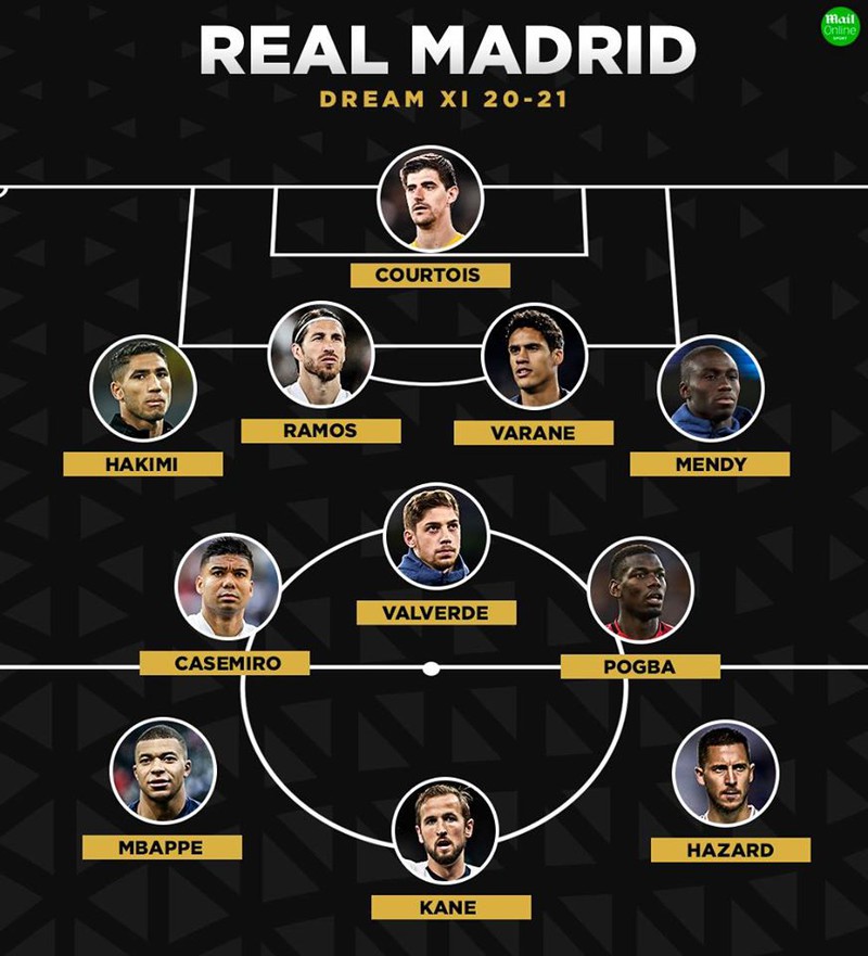 doi hinh galacticos 3.0 cua real madrid khien ca chau au phai khiep so hinh 12