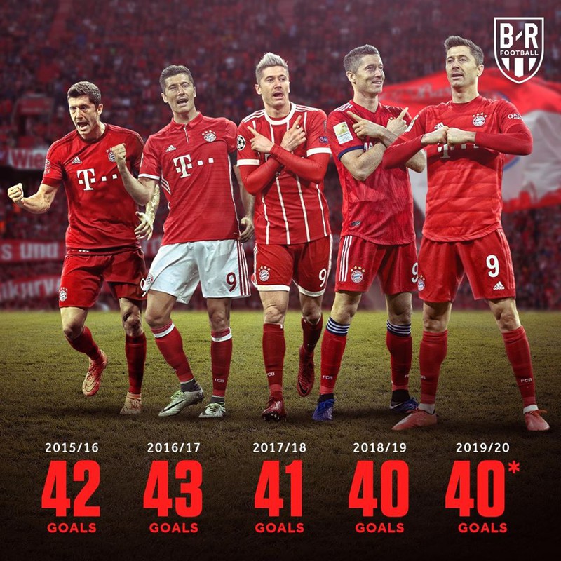 biem hoa 24h: erling haaland cat tieng goi, robert lewandowski tra loi hinh 1