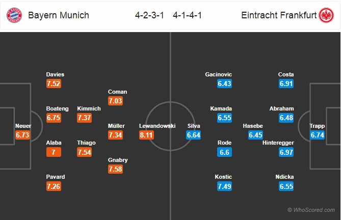 nhan dinh bayern munich vs frankfurt: vong 27 bundesliga 2019/2020 hinh 2