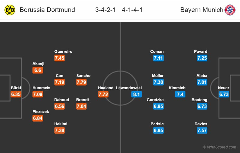 nhan dinh dortmund vs bayern munich: vong 28 bundesliga 2019/2020 hinh 2