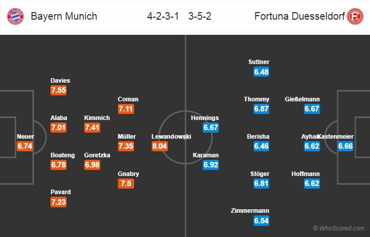 nhan dinh bayern munich vs dusseldorf: vong 29 bundesliga 2019/2020 hinh 2