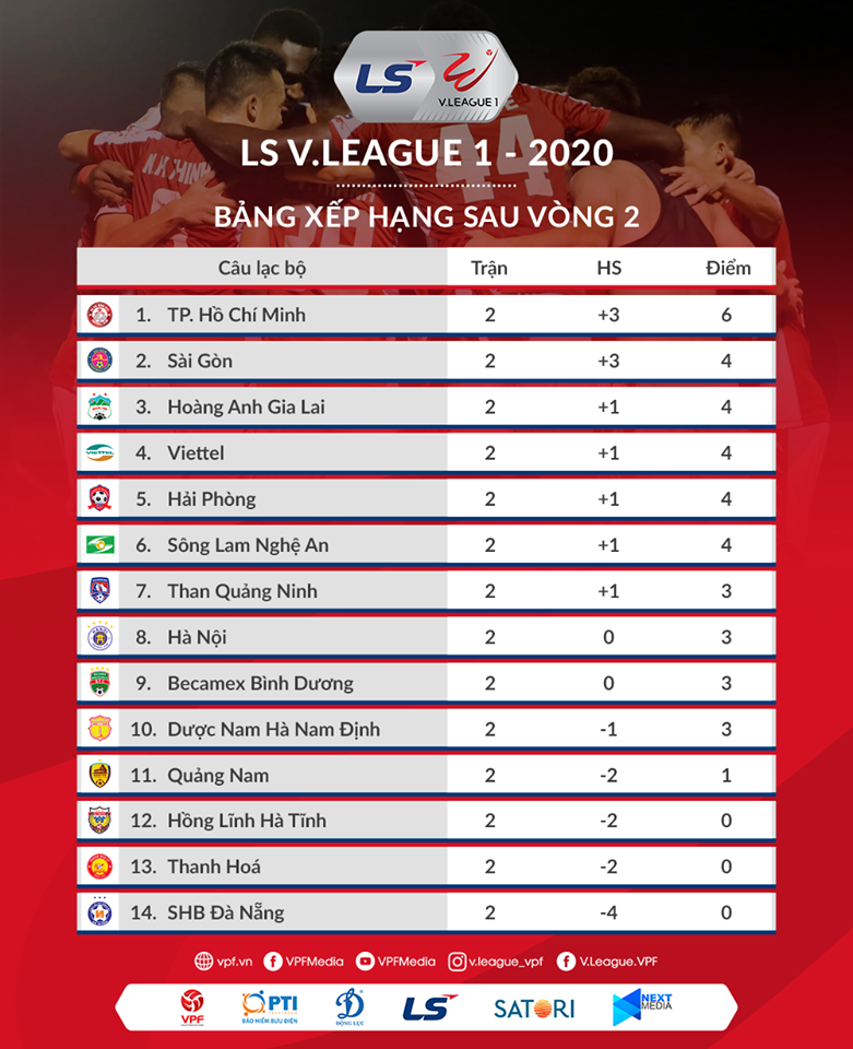 nhan dinh v-league 2020: hai phong vs tphcm, nam dinh vs viettel hinh 2