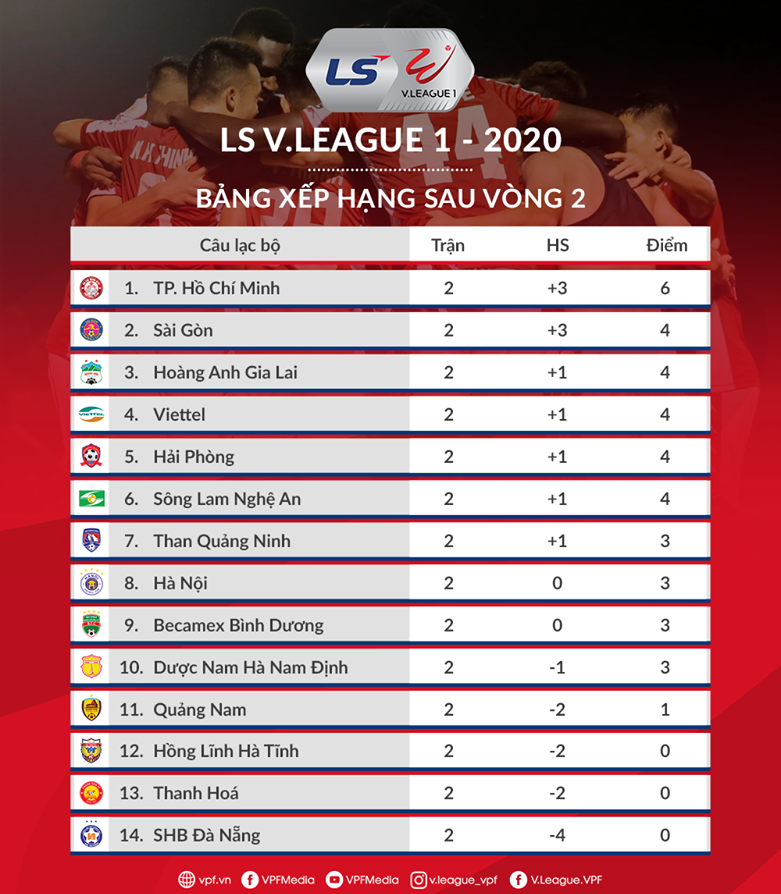 truc tiep vong 3 v-league 2020: hai phong vs tphcm, nam dinh vs viettel hinh 6