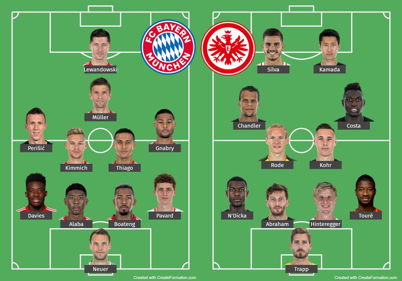 doi hinh du kien bayern - frankfurt: ban ket cup quoc gia duc 2020 hinh 12