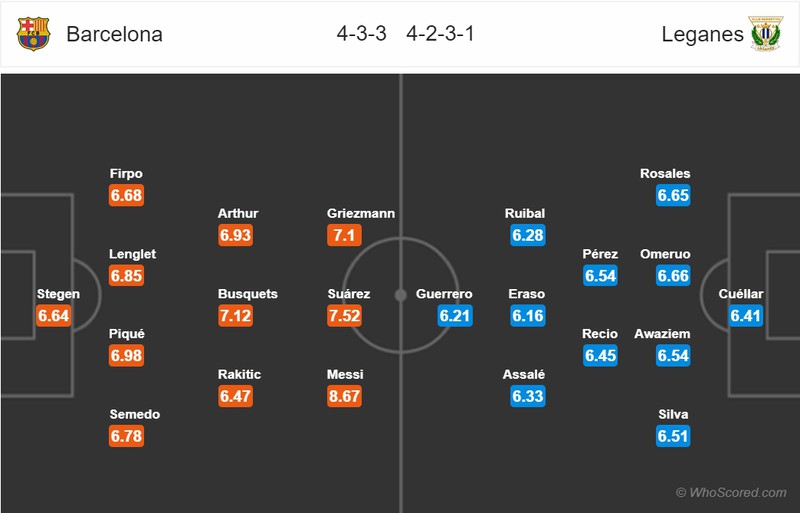 doi hinh du kien barca - leganes: griezmann sat canh messi hinh 12