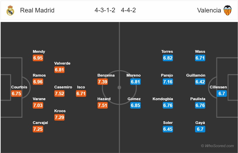 nhan dinh real madrid vs valencia: vong 29 la liga 2019/2020 hinh 2