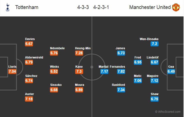 nhan dinh tottenham vs mu: vong 29 premier league 2019/2020 hinh 4