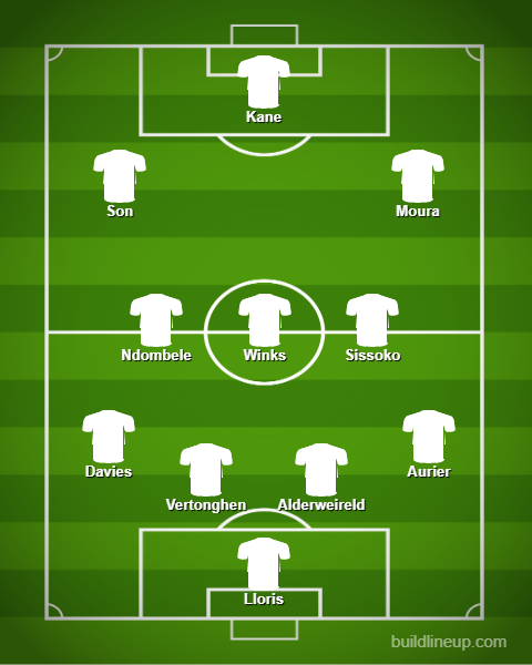 doi hinh du kien cua tottenham truoc mu: niem cam hung son heung min hinh 12