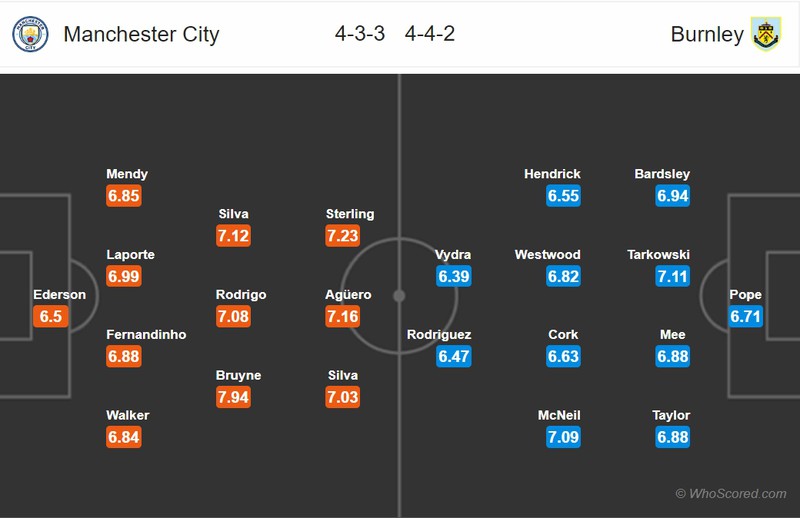 nhan dinh man city vs burnley: vong 30 premier league 2019/2020 hinh 2