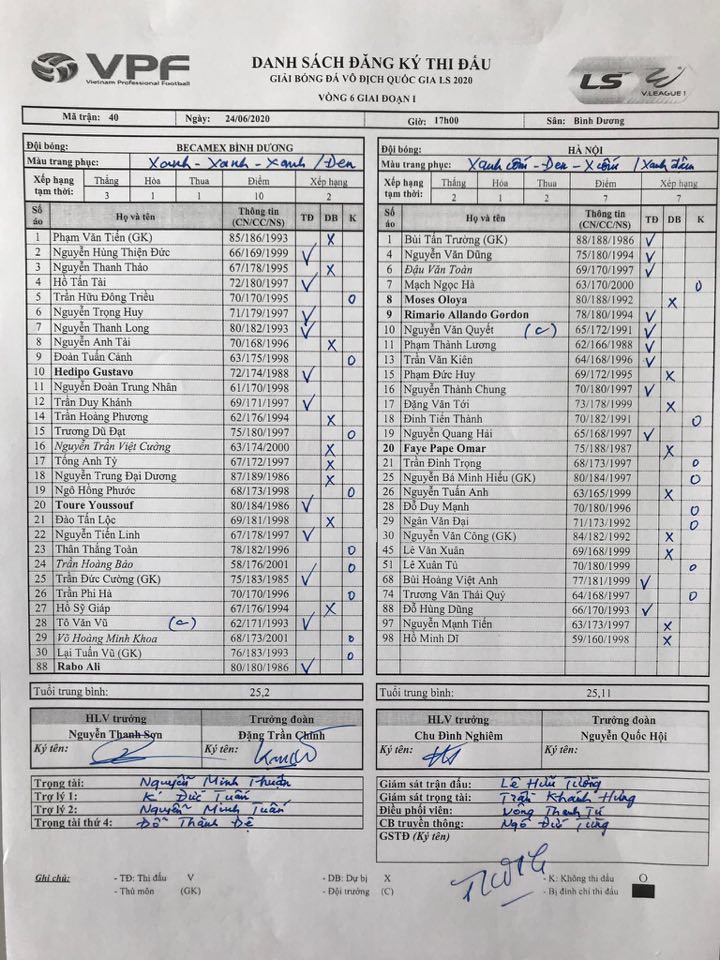 truc tiep v-league 2020: binh duong vs ha noi fc, da nang vs hagl hinh 1