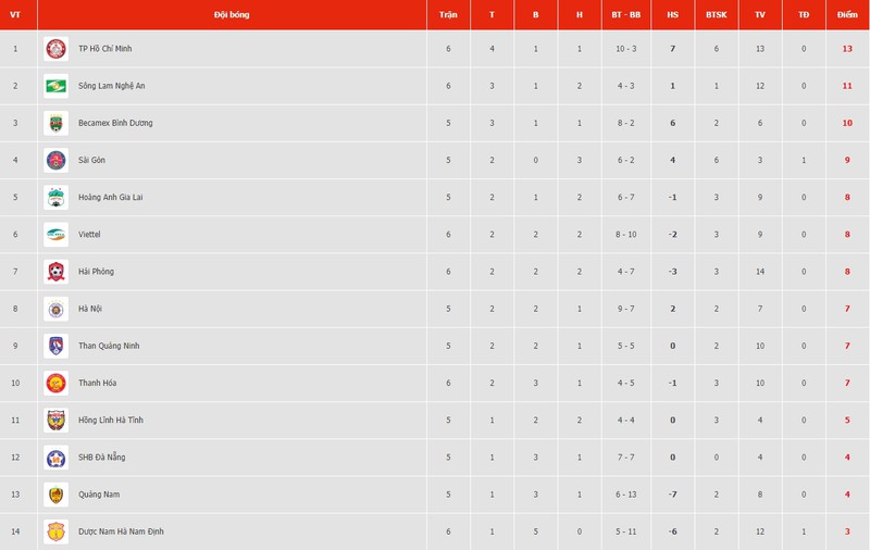 truc tiep v-league 2020: binh duong vs ha noi fc, da nang vs hagl hinh 4