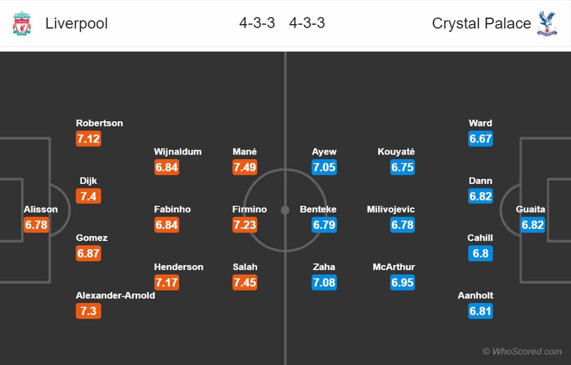 doi hinh du kien liverpool - crystal palace: mohamed salah tro lai? hinh 12